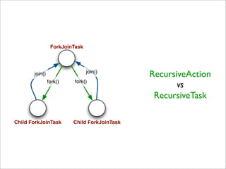 ForkJoinTask




       join()                   join()
                                              RecursiveAction
                fork()    fork()
                                                     vs
                                               RecursiveTask

Child ForkJoinTask       Child ForkJoinTask
 