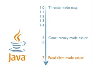 1.0   Threads made easy
1.1
1.2
1.3
1.4


 5    Concurrency made easier
 6



 7    Parallelism made easier
 