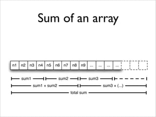 Sum of an array


n1   n2   n3   n4 n5   n6 n7     n8   n9     ...    ...     ...   ...


     sum1                 sum2               sum3
            sum1 + sum2                                   sum3 + (...)
                                 total sum
 