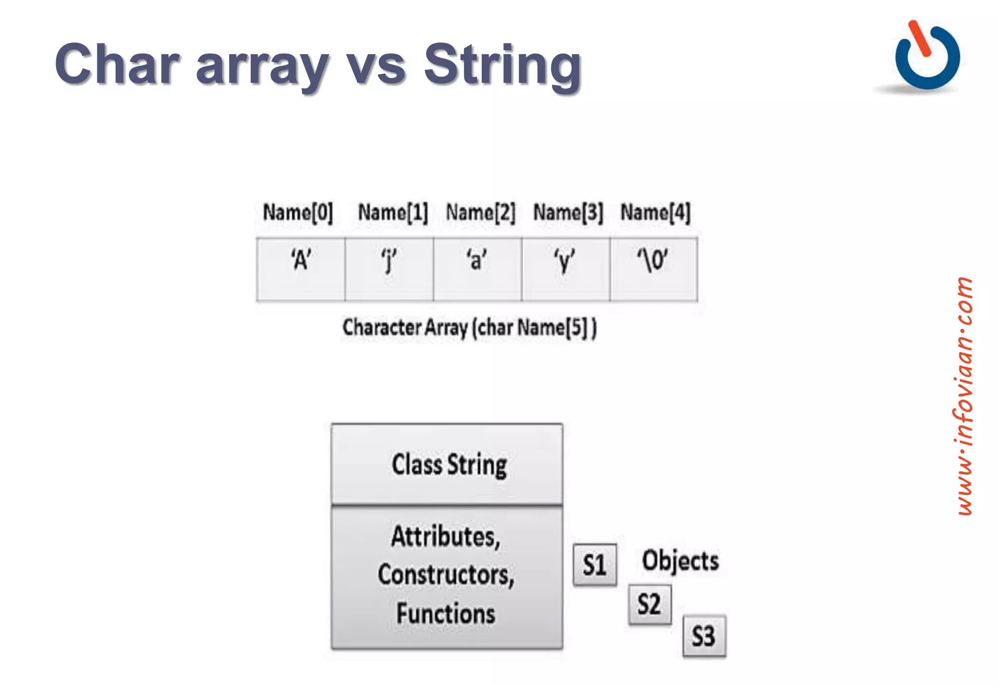 Java String Handling | PPT