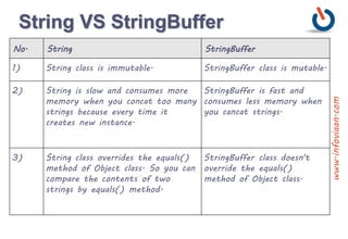 Java String Handling | PPT