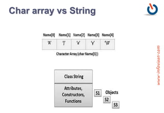 Java String Handling | PPT