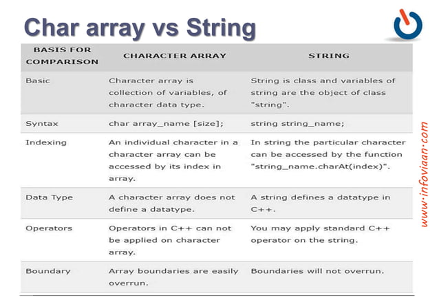 Java String Handling | PPT