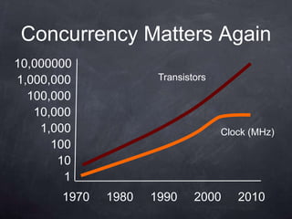 Concurrency Matters Again
10,000000
1,000,000             Transistors

  100,000
   10,000
    1,000                           Clock (MHz)
      100
       10
        1
       1970   1980   1990     2000     2010
 