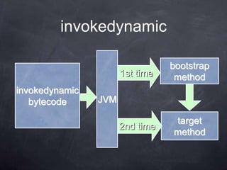 invokedynamic

                                 bootstrap
                      1st time    method
invokedynamic
   bytecode     JVM

                                 target
                      2nd time
                                 method
 