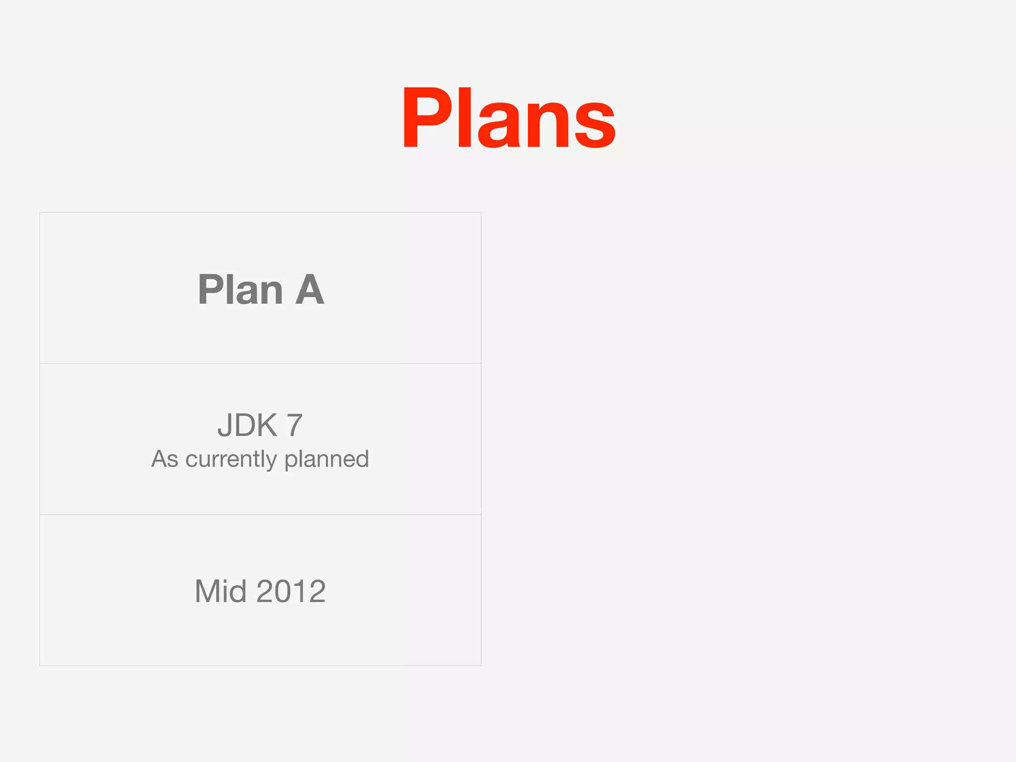 Plans
    Plan A


      JDK 7
As currently planned




   Mid 2012
 
