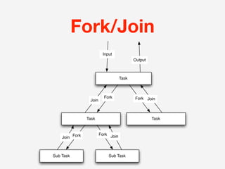 Fork/Join
 