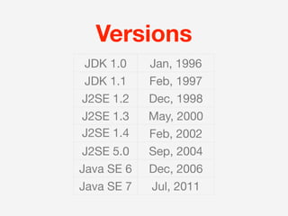 Versions
JDK 1.0     Jan, 1996
JDK 1.1     Feb, 1997
J2SE 1.2    Dec, 1998
J2SE 1.3    May, 2000
J2SE 1.4    Feb, 2002
J2SE 5.0    Sep, 2004
Java SE 6   Dec, 2006
Java SE 7   Jul, 2011
 