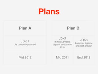 Plans
    Plan A                             Plan B

                               JDK7                 JDK8
      JDK 7                 minus Lambda,
                                                Lambda, Jigsaw,
As currently planned      Jigsaw, and part of
                                                and rest of Coin
                                 Coin



   Mid 2012                  Mid 2011            End 2012
 