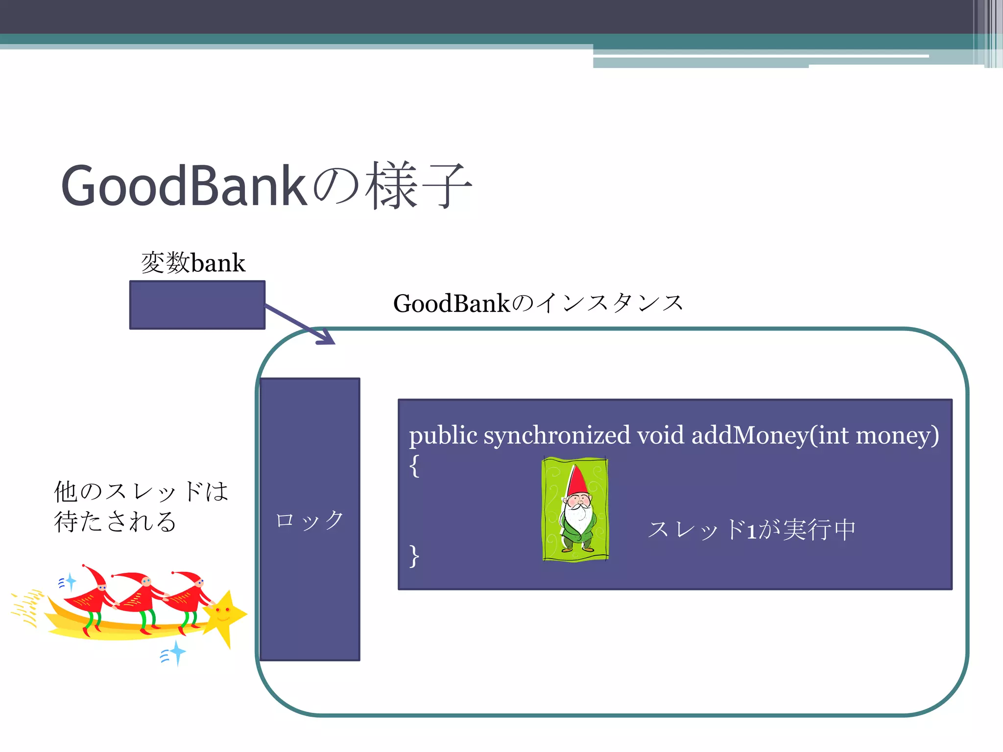 GoodBankの様子
変数bank
GoodBankのインスタンス

他のスレッドは
待たされる

public synchronized void addMoney(int money)
{
ロック
}

スレッド1が実行中

 