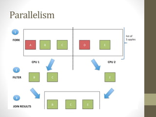 Parallelism
 
