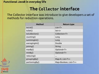 Functional Java8 in everyday life 
The Collector interface 
The Collector interface was introduce to give developers a set of 
methods for reduction operations. 
Method Return type 
toList() List<T> 
toSet() Set<t> 
toCollection() Collection<T> 
counting() Long 
summingInt() Long 
averagingInt() Double 
joining() String 
maxBy() Optional<T> 
minBy() Optional<T> 
reducing() ... 
groupingBy() Map<K, List<T>> 
partioningBy() Map<Boolean, List<T>> 
 