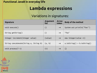 Functional Java8 in everyday life 
Lambda expressions 
Variations in signatures: 
Signature Argument 
list 
Arrow 
token Body of the method 
void execute() () → System.out.println("foo!") 
String getString() () → "foo" 
Integer increment(Integer value) (value) → new Integer(value +1) 
String concatenate(String a, String b) (a, b) → a.toString() + b.toString() 
void process(T t) (t) → {} 
 