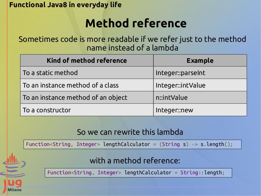 Java method handle. Method reference. function java. function in java.