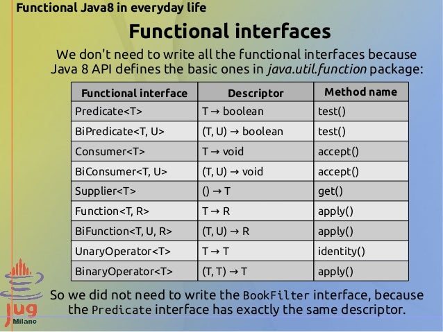 The 8 functions