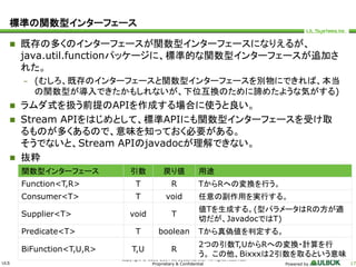 ULS 
Copyright © 2011-2014 UL Systems, Inc. All rights reserved. 
Proprietary & Confidential Powered by 17 
標準の関数型インターフェース 
 既存の多くのインターフェースが関数型インターフェースになりえるが、 
java.util.functionパッケージに、標準的な関数型インターフェースが追加さ 
れた。 
– (むしろ、既存のインターフェースと関数型インターフェースを別物にできれば、本当 
の関数型が導入できたかもしれないが、下位互換のために諦めたような気がする) 
 ラムダ式を扱う前提のAPIを作成する場合に使うと良い。 
 Stream APIをはじめとして、標準APIにも関数型インターフェースを受け取 
るものが多くあるので、意味を知っておく必要がある。 
そうでないと、Stream APIのjavadocが理解できない。 
 抜粋 
関数型インターフェース引数戻り値用途 
Function<T,R> T R TからRへの変換を行う。 
Consumer<T> T void 任意の副作用を実行する。 
Supplier<T> void T 
値Tを生成する。(型パラメータはRの方が適 
切だが、JavadocではT) 
Predicate<T> T boolean Tから真偽値を判定する。 
BiFunction<T,U,R> T,U R 
2つの引数T,UからRへの変換・計算を行 
う。この他、Bixxxは2引数を取るという意味 
 