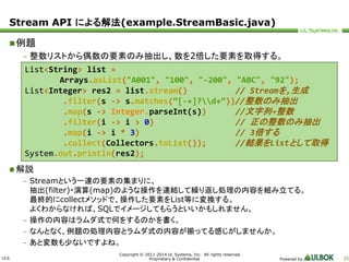Stream API による解法(example.StreamBasic.java) 
ULS 
Arrays.asList("A001", "100", "-200", "ABC", "92"); 
List<Integer> res2 = list.stream() // Streamを‚生成 
.filter(s -> s.matches(“[-+]?d+”))//整数のみ抽出 
.map(s -> Integer.parseInt(s)) //文字列→整数 
.filter(i -> i > 0) // 正の整数のみ抽出 
.map(i -> i * 3) // 3倍する 
.collect(Collectors.toList()); //結果をListとして取得 
System.out.println(res2); 
Copyright © 2011-2014 UL Systems, Inc. All rights reserved. 
Proprietary & Confidential Powered by 25 
例題 
– 整数リストから偶数の要素のみ抽出し、数を2倍した要素を取得する。 
List<String> list = 
 解説 
– Streamという一連の要素の集まりに、 
抽出(filter)・演算(map)のような操作を連結して繰り返し処理の内容を組み立てる。 
最終的にcollectメソッドで、操作した要素をList等に変換する。 
よくわからなければ、SQLでイメージしてもらうといいかもしれません。 
– 操作の内容はラムダ式で何をするのかを書く。 
– なんとなく、例題の処理内容とラムダ式の内容が揃ってる感じがしませんか。 
– あと変数も少ないですよね。 
 
