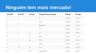 Ninguém tem mais mercado!
 