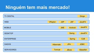 Ninguém tem mais mercado!
WEB
MOBILE
DESKTOP
ENTERPRISE
DADOS
SERVIDORES
JSP JSF JavaFX
JME Android JavaFX
JavaFXSwing
EJB
Hibernate JPA JDBC
Tomcat JBoss Glassfish
TV DIGITAL Ginga
Spring
VRaptor
 
