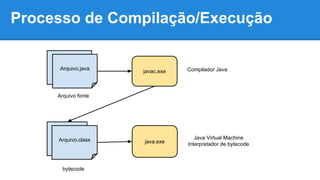 Processo de Compilação/Execução
javac.exe
Arquivo.java
Arquivo.class java.exe
Compilador Java
Java Virtual Machine
Interpretador de bytecode
bytecode
Arquivo fonte
 