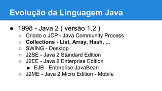 Evolução da Linguagem Java
● 1998 - Java 2 ( versão 1.2 )
○ Criado o JCP - Java Community Process
○ Collections - List, Array, Hash, ...
○ SWING - Desktop
○ J2SE - Java 2 Standard Edition
○ J2EE - Java 2 Enterprise Edition
■ EJB - Enterprise JavaBean
○ J2ME - Java 2 Micro Edition - Mobile
 