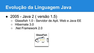 Evolução da Linguagem Java
● 2005 - Java 2 ( versão 1.5)
○ Glassfish 1.0 - Servidor de Apli. Web e Java EE
○ Hibernate 3.0
○ .Net Framework 2.0
 