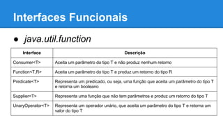 Interfaces Funcionais
● java.util.function
Interface Descrição
Consumer<T> Aceita um parâmetro do tipo T e não produz nenhum retorno
Function<T,R> Aceita um parâmetro do tipo T e produz um retorno do tipo R
Predicate<T> Representa um predicado, ou seja, uma função que aceita um parâmetro do tipo T
e retorna um booleano
Supplier<T> Representa uma função que não tem parâmetros e produz um retorno do tipo T
UnaryOperator<T> Representa um operador unário, que aceita um parâmetro do tipo T e retorna um
valor do tipo T
 