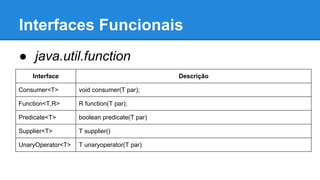 Interfaces Funcionais
● java.util.function
Interface Descrição
Consumer<T> void consumer(T par);
Function<T,R> R function(T par);
Predicate<T> boolean predicate(T par)
Supplier<T> T supplier()
UnaryOperator<T> T unaryoperator(T par)
 