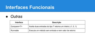 Interfaces Funcionais
● Outras
Interface Descrição
Comparer<T> Aceita duas entradas do tipo T retorna um inteiro (-1, 0, 1)
Runnable Executa um método sem entrada e nem valor de retorno
 