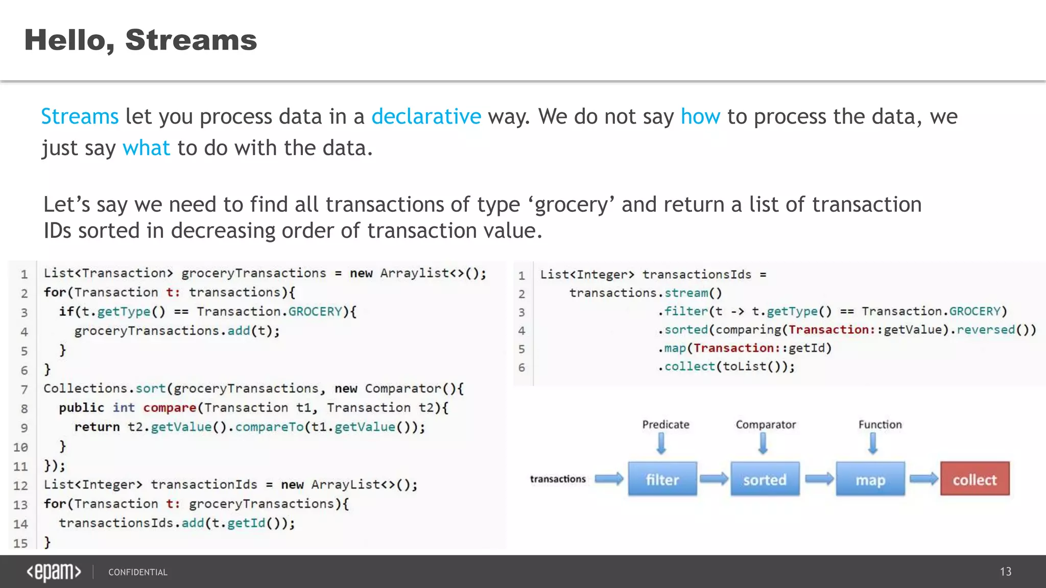 13CONFIDENTIAL
Hello, Streams
Streams let you process data in a declarative way. We do not say how to process the data, we
just say what to do with the data.
Let’s say we need to find all transactions of type ‘grocery’ and return a list of transaction
IDs sorted in decreasing order of transaction value.
 
