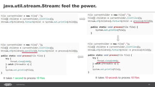 14CONFIDENTIAL
java.util.stream.Stream: feel the power.
It takes 10 seconds to process 10 filesIt takes 1 second to process 10 files
 
