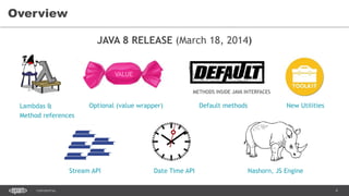 4CONFIDENTIAL
Overview
JAVA 8 RELEASE (March 18, 2014)
Optional (value wrapper)Lambdas &
Method references
METHODS INSIDE JAVA INTERFACES
Default methods New Utilities
Stream API Date Time API Nashorn, JS Engine
 