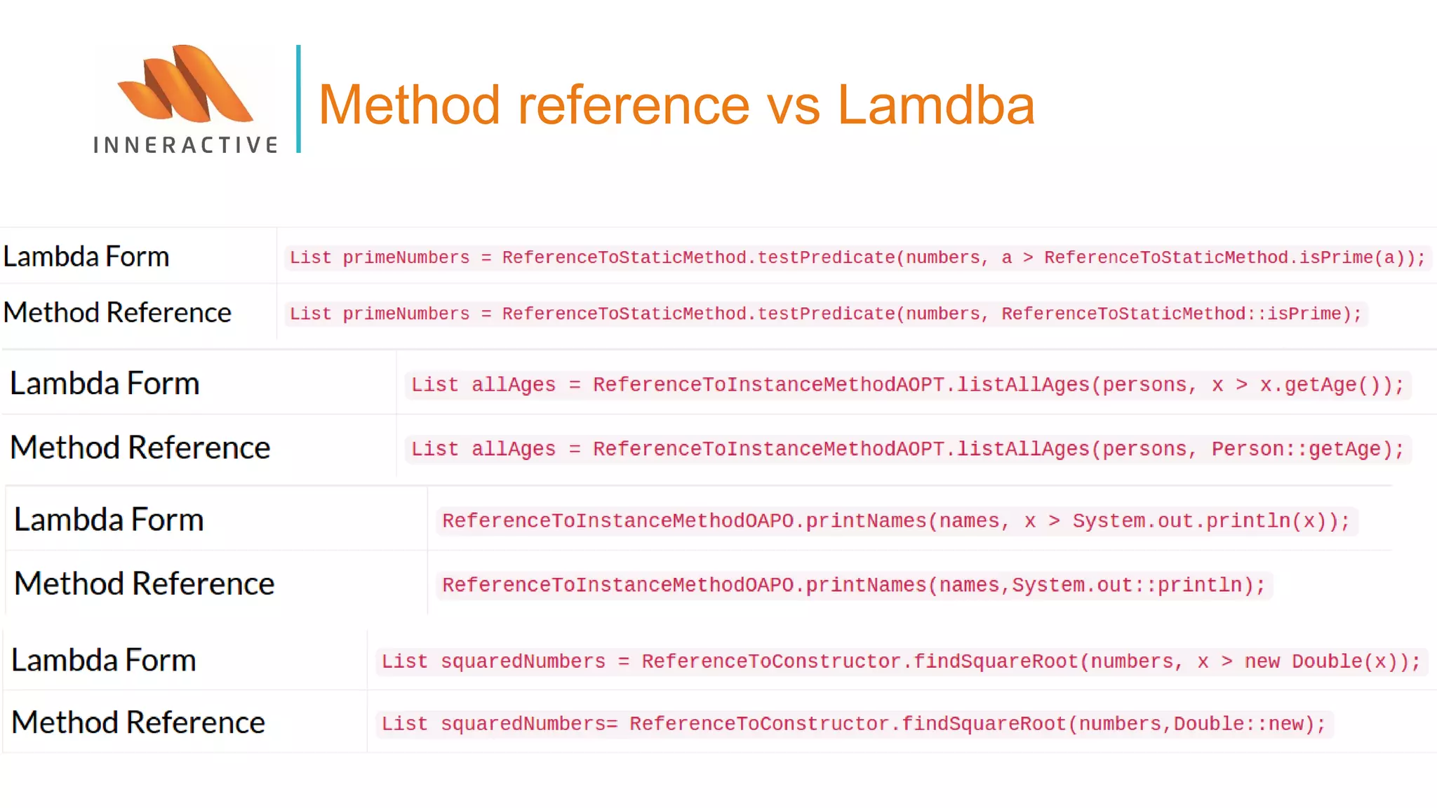 Method reference vs Lamdba
 