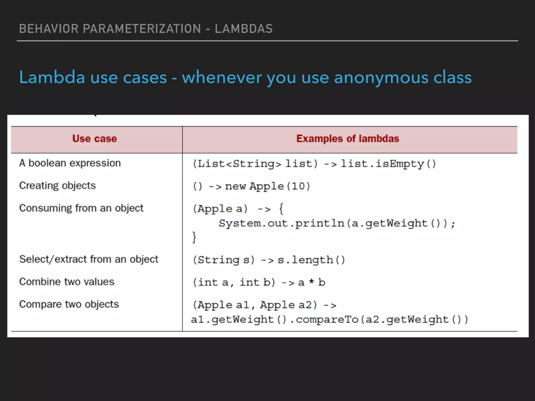 BEHAVIOR PARAMETERIZATION - LAMBDAS
Lambda use cases - whenever you use anonymous class
 