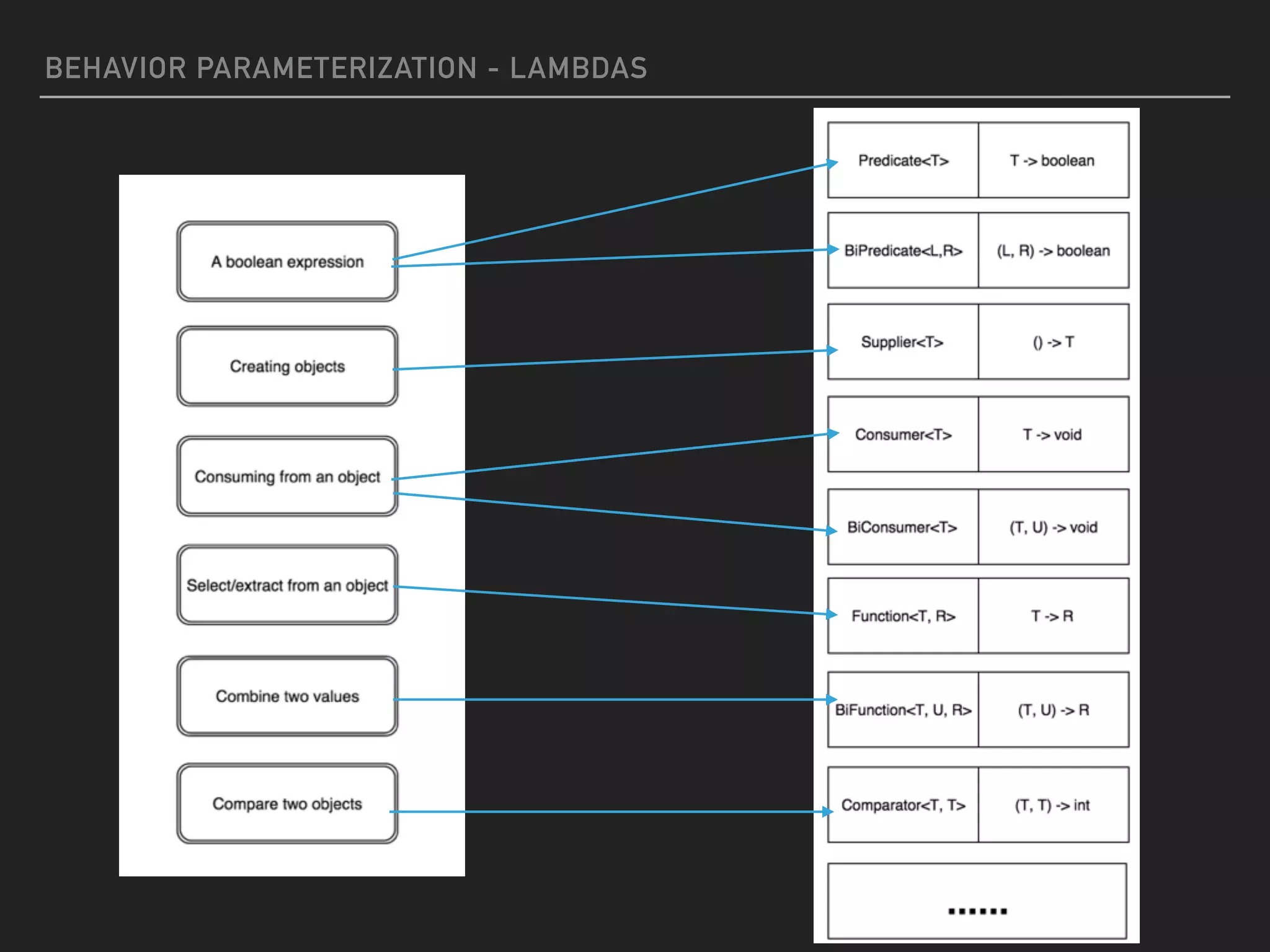 BEHAVIOR PARAMETERIZATION - LAMBDAS
 