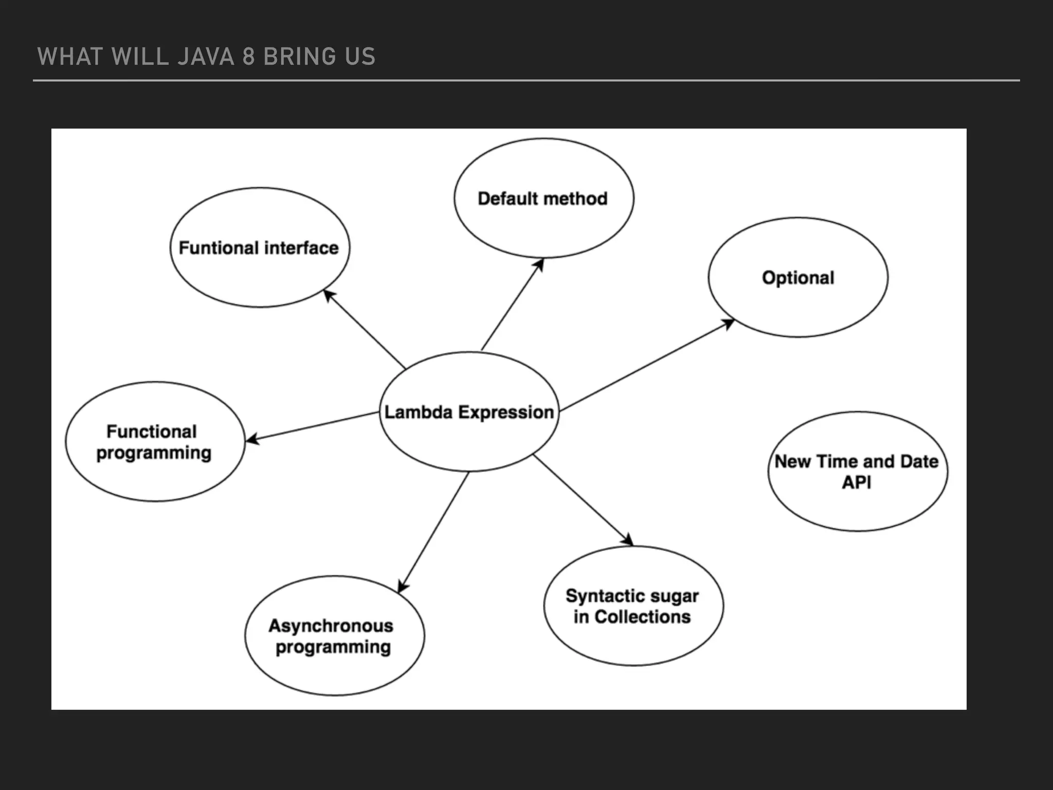WHAT WILL JAVA 8 BRING US
 