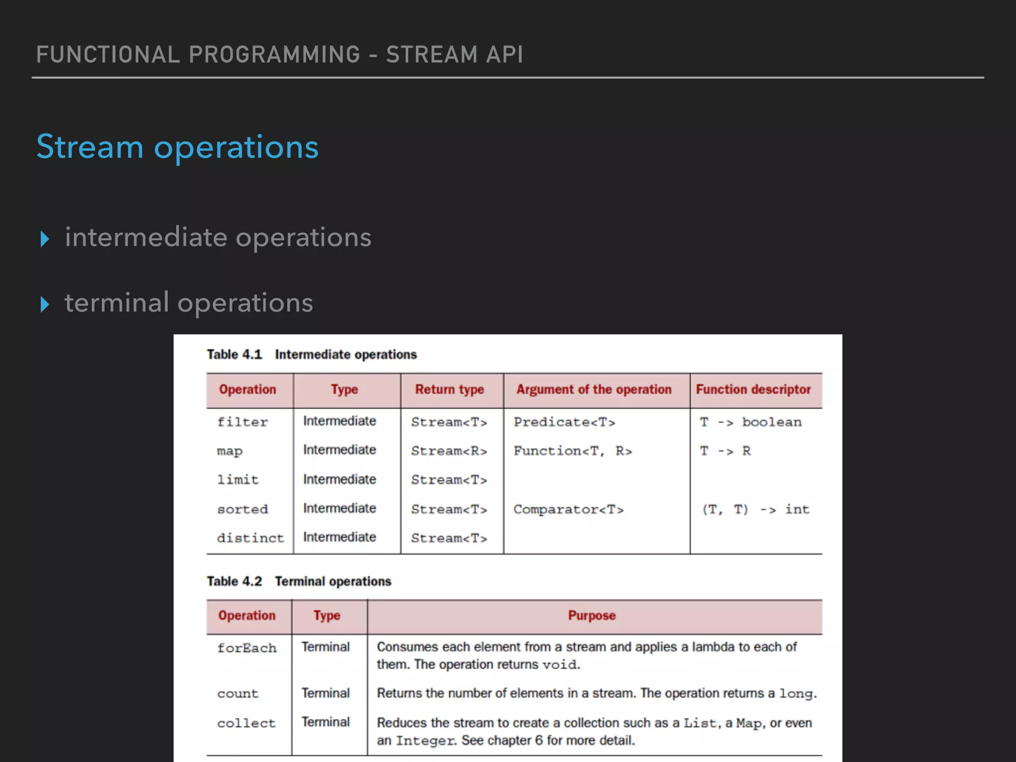 FUNCTIONAL PROGRAMMING - STREAM API
Stream operations
▸ intermediate operations
▸ terminal operations
 