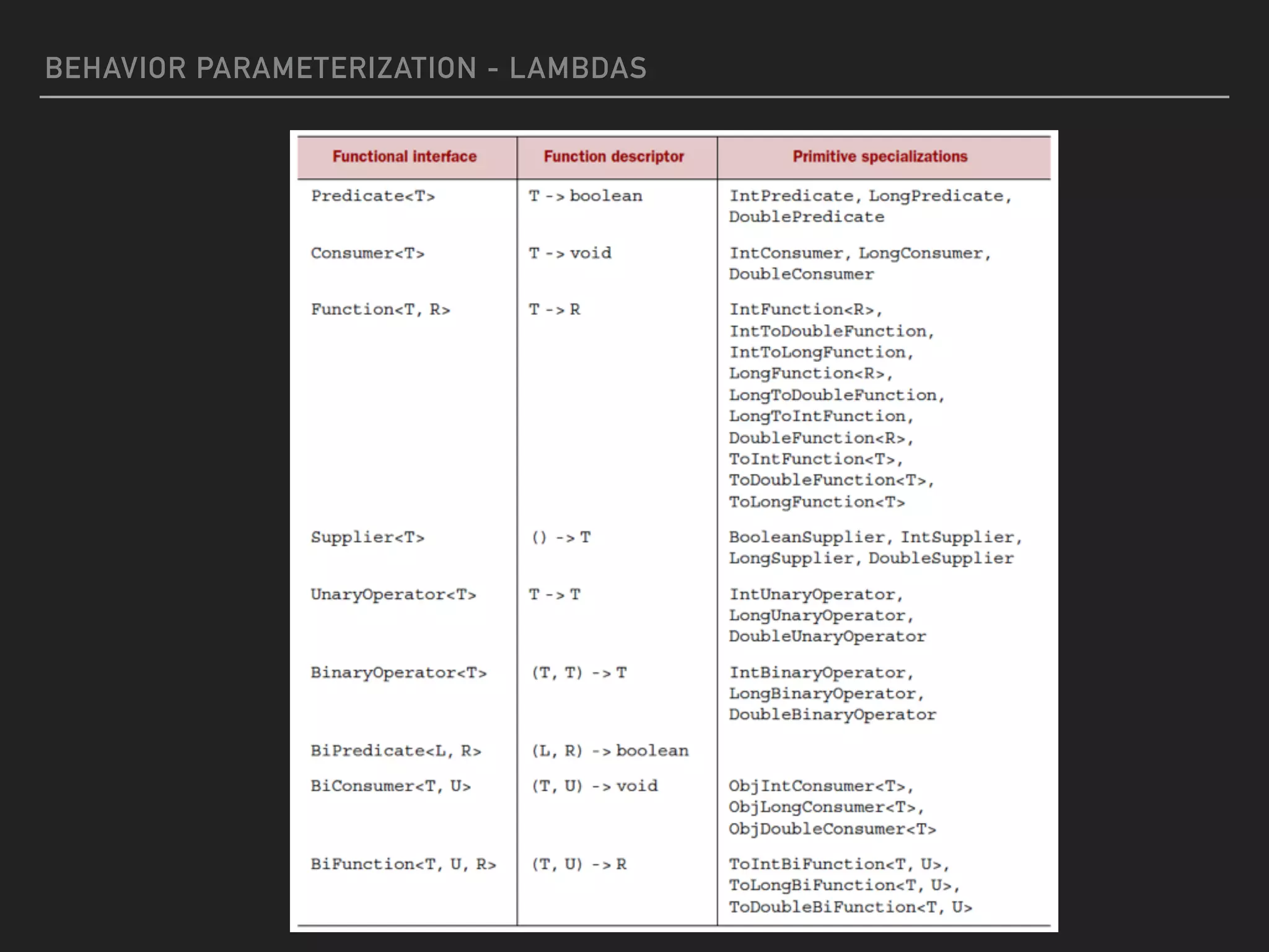 BEHAVIOR PARAMETERIZATION - LAMBDAS
 