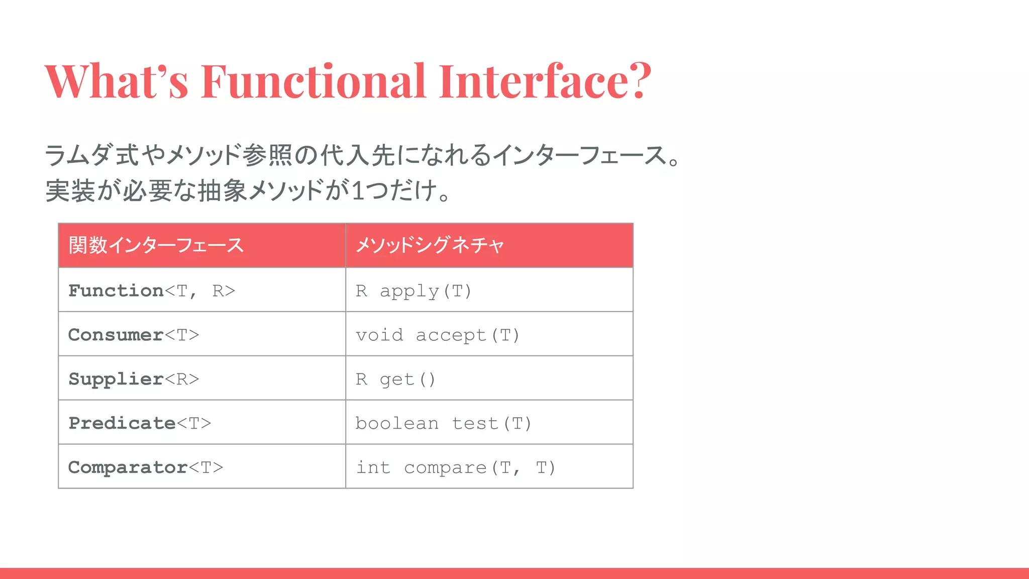 What’s Functional Interface?
ラムダ式やメソッド参照の代入先になれるインターフェース。
実装が必要な抽象メソッドが1つだけ。
関数インターフェース メソッドシグネチャ
Function<T, R> R apply(T)
Consumer<T> void accept(T)
Supplier<R> R get()
Predicate<T> boolean test(T)
Comparator<T> int compare(T, T)
 