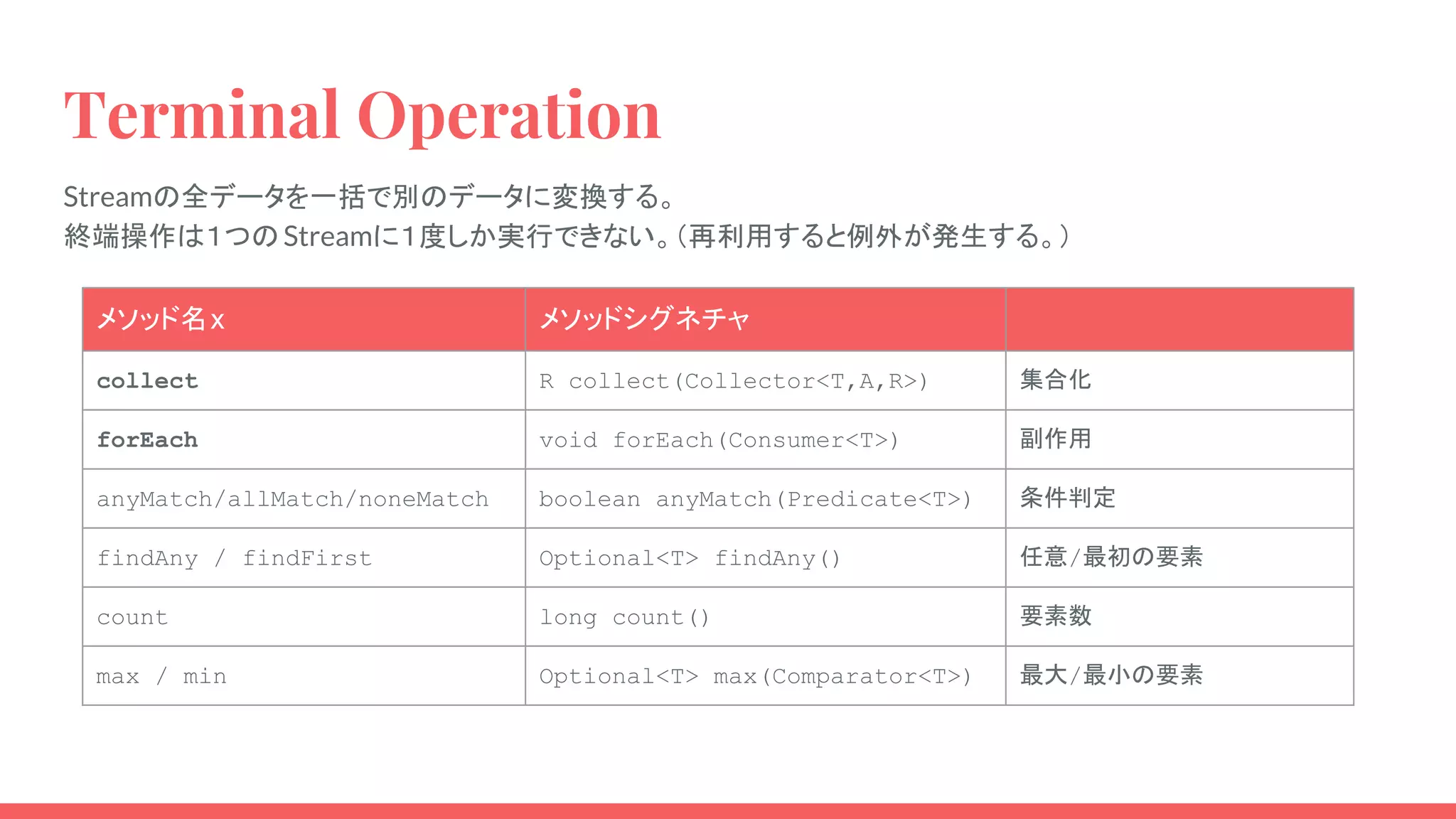 Terminal Operation
Streamの全データを一括で別のデータに変換する。
終端操作は１つのStreamに１度しか実行できない。（再利用すると例外が発生する。）
メソッド名x メソッドシグネチャ
collect R collect(Collector<T,A,R>) 集合化
forEach void forEach(Consumer<T>) 副作用
anyMatch/allMatch/noneMatch boolean anyMatch(Predicate<T>) 条件判定
findAny / findFirst Optional<T> findAny() 任意/最初の要素
count long count() 要素数
max / min Optional<T> max(Comparator<T>) 最大/最小の要素
 
