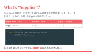 What’s “Supplier”?
Supplierは供給者。引数なしで何かしらの値を返す関数型インターフェース。
引数なしなので、当然、BiSupplierは存在しない。
関数インターフェース メソッドシグネチャ 引数型 → 戻り値型
Supplier<R> R get() () → R
public class Logger {
public void log(Level level, Supplier<String> supplier) {
if (isLoggable(level) {
write(level, supplier.get());
}
}
}
logger.log(Level.INFO, () -> "log message: " + doSomethingMethod());
記述量を減らせるだけでなく、遅延評価の恩恵も受けられる。
 
