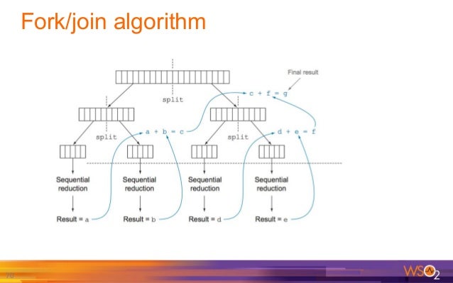 blueprint meaning in java blueprint meaning in java