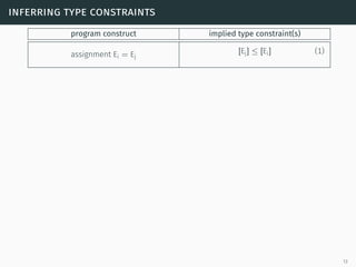 inferring type constraints
program construct implied type constraint(s)
assignment Ei = Ej
[Ej] ≤ [Ei] (1)
13
 