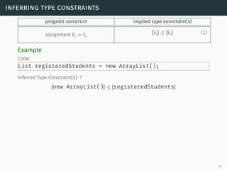 inferring type constraints
program construct implied type constraint(s)
assignment Ei = Ej
[Ej] ≤ [Ei] (1)
Example
Code:
List registeredStudents = new ArrayList();
Inferred Type Constraint(s): ?
[new ArrayList()] ≤ [registeredStudents]
13
 