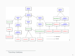 3
3Courtesy CodeJava.
14
 