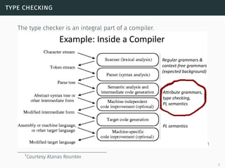 type checking
The type checker is an integral part of a compiler.
1
1Courtesy Atanas Rountev
3
 