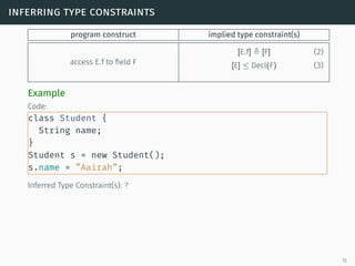 inferring type constraints
program construct implied type constraint(s)
access E.f to field F
[E.f] [F] (2)
[E] ≤ Decl(F) (3)
Example
Code:
class Student {
String name;
}
Student s = new Student();
s.name = ”Aairah”;
Inferred Type Constraint(s): ?
15
 