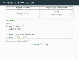 inferring type constraints
program construct implied type constraint(s)
access E.f to field F
[E.f] [F] (2)
[E] ≤ Decl(F) (3)
Example
Code:
class Student {
String name;
}
Student s = new Student();
s.name = ”Aairah”;
Inferred Type Constraint(s): ?
[s.name] String
15
 