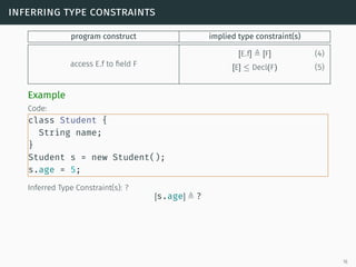 inferring type constraints
program construct implied type constraint(s)
access E.f to field F
[E.f] [F] (4)
[E] ≤ Decl(F) (5)
Example
Code:
class Student {
String name;
}
Student s = new Student();
s.age = 5;
Inferred Type Constraint(s): ?
[s.age] ?
16
 