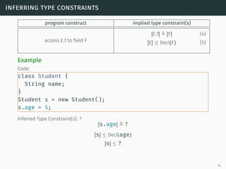 inferring type constraints
program construct implied type constraint(s)
access E.f to field F
[E.f] [F] (4)
[E] ≤ Decl(F) (5)
Example
Code:
class Student {
String name;
}
Student s = new Student();
s.age = 5;
Inferred Type Constraint(s): ?
[s.age] ?
[s] ≤ Decl(age)
[s] ≤ ?
16
 
